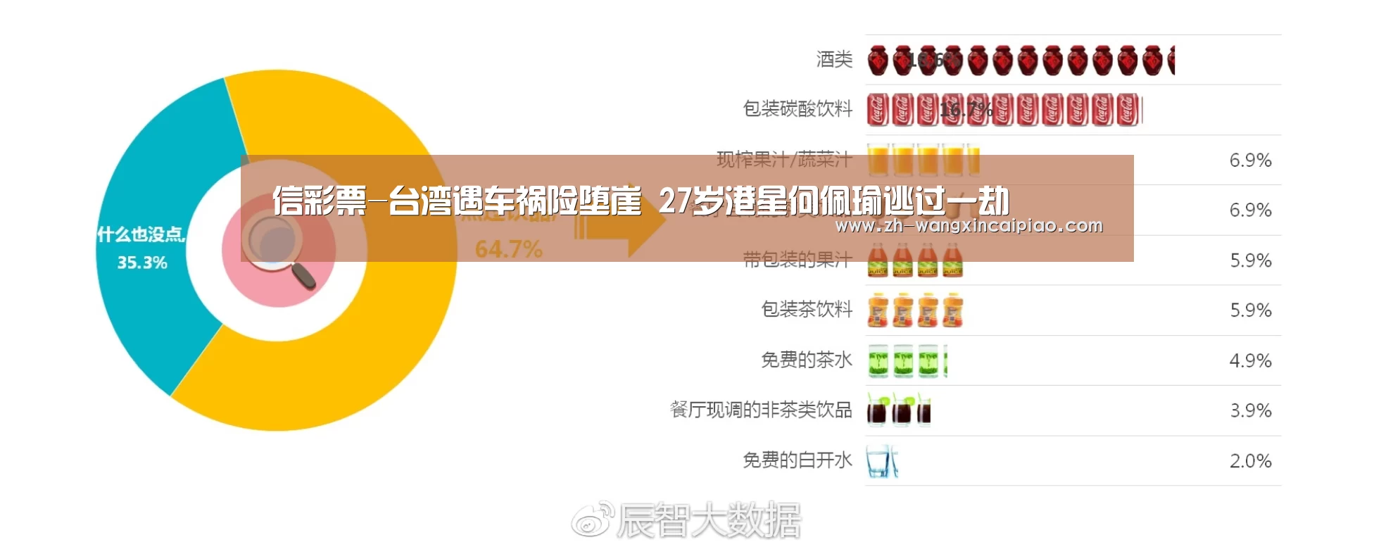 信彩票-台湾遇车祸险堕崖 27岁港星何佩瑜逃过一劫