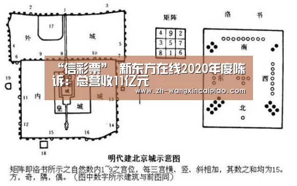 “信彩票”
新东方在线2020年度陈诉:总营收11亿元(图3) 信彩票